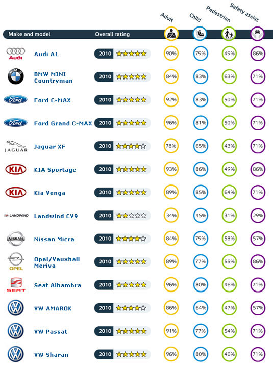 euro ncap