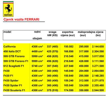 ferrari cjenik