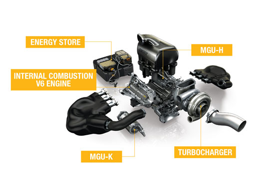 f1 motor